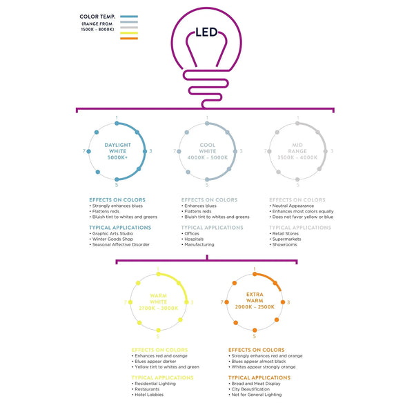 Kristie 52" 3-Light Crystal LED Chandelier Fan With Remote, Oil Rubbed Bronze by JONATHAN Y